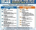 화성시, 소상공인 금융지원 확대