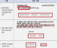 일반식품을 건강식품으로 홍보한 212건 적발