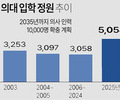교육부 