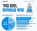 기업 절반 