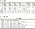 서울시교육청, 8일 초·중·고졸 검정고시 시행