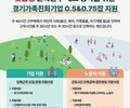 경기도, 근로시간 단축 ‘0.5·0.75잡’ 지원