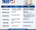 조달청, 청년·벤처기업 공공조달 진입 문턱 낮춘다