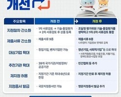 조달청, 청년·벤처기업 공공조달 진입 문턱 낮춘다