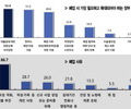 소상공인 폐업 '6년 반만에 부채액 1억원 넘어'