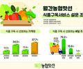 식품도 구독 경제 시대 