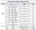여경협, 여성기업 입찰 역량 강화 교육 매월 운영