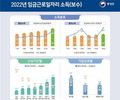 월평균 임금격차 2배 