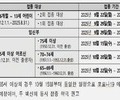 독감 예방접종 9월 22일 시작