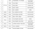 올해 우수 공공야영장 15곳 선정