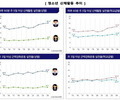 청소년 신체활동, 세계 최하위 수준