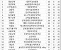 내년부터 동서대·수성대 등에 온라인 수업만 듣고 학위 취득