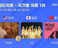 Rosé and IVE Top Country Charts