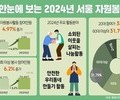 서울시 자원봉사자 4.97% 증가, 20대와 60대 이상 주도