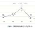 지방교육재정 ‘적자 확대’…통합재정수지 급락