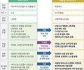 서울 특성화고 64곳, 2025년에 '서울형 마이스터고' 추진