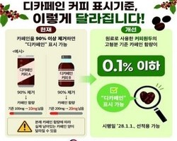 “디카페인 맞아?” 소비자 의심에 정부 칼 빼들었다