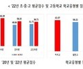 초중고 학생들의 경제이해력 점수...평균은 60점