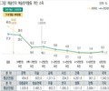 예술인 평균 연소득 1055만 원… 여전히 낮은 수준