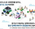 경기도, ‘청년 임팩트메이커 창업캠프’ 참가자 모집
