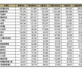 2025년 2월 화장품 브랜드평판 순위발표