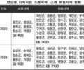 문화 소멸 지자체 