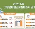“임금은 상승, 격차는 추락”…노동시장 양극화 경고