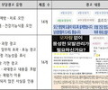 맥주효모·비오틴 식품 