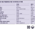국립중앙도서관, ‘진화’ 주제 추천도서 12선