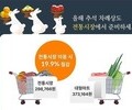 추석 차례상, 전통시장이 20% 더 알뜰