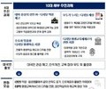 교육부, 성인 대상 AI·디지털 교육 강화