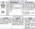 중기부, 청년·글로벌창업사관학교 참여기업 모집