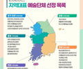 문체부, ‘2025 지역대표 예술단체 지원사업’으로 32개 단체 선정