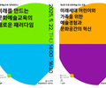 문화예술교육 20주년…정책·국제포럼부터 전국 행사까지 다채롭게