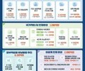 지방대·AI 중심 예산 확대…2026 교육 청사진 공개