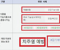 일반식품을 건강기능식품으로 거짓·과장 광고 232건 적발