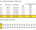  작은도서관 21% 문닫았다