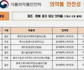 GMP 위반한 한국휴텍스제약 '6개 품목 제조·판매중지'