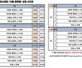 11월 평창, 가을영화 1천원에 감상한다