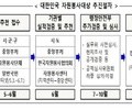 '2024년 대한민국 자원봉사대상' 후보자 접수