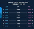 직장인 우울증 원인 1위는 '직장 스트레스'