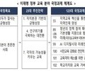 정부, 지역대학 강화·AI 인재 양성 본격화