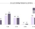 장애예술인 활동 증가에도 여전한 지원 부족