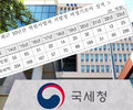 지난해 학원 탈세 추징액 
