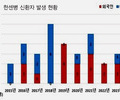 지난해 한센병 신환자 모두 외국인