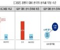 국가 경제 발목 잡는 韓 상속세 개선 촉구