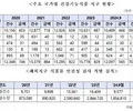 해외직구 건강기능식품 