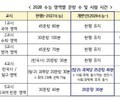 2028 수능, 통합형 개편으로 공정성 강화