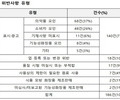 식약처, 화장품 거짓광고 주의 