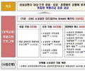 성실한 소상공인에 10조 푼다…최저 1%대 대출도